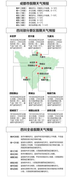 冷空氣“冷落”四川 春節(jié)持續(xù)晴意濃下雪無(wú)望